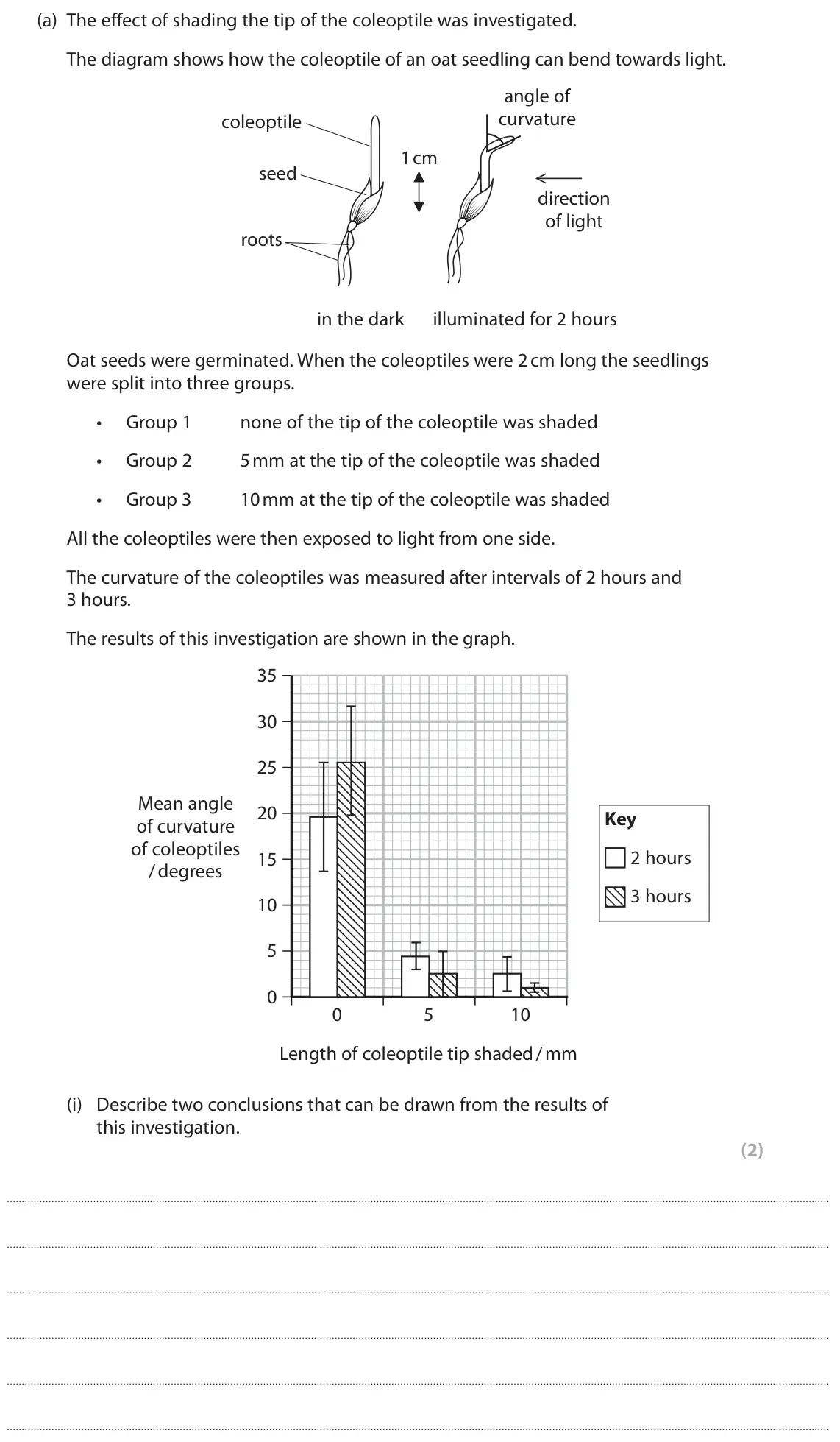 June 2022 Paper 3, question 1(a)(i): Describe two conclusions that can be drawn from the results of this investigation. (2)