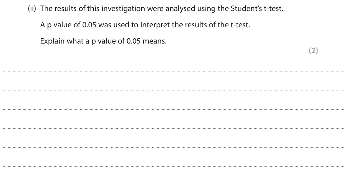 June 2022 Paper 3, question 1(a)(ii): The results of this investigation were analysed using the Student’s t-test. A p value of 0.05 was used to interpret the results of the t-test. Explain what a p 
