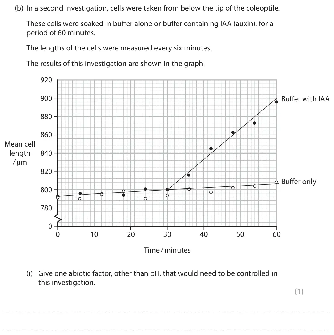 June 2022 Paper 3, question 1(b)(i): Give one abiotic factor, other than pH, that would need to be controlled in this investigation. (1)