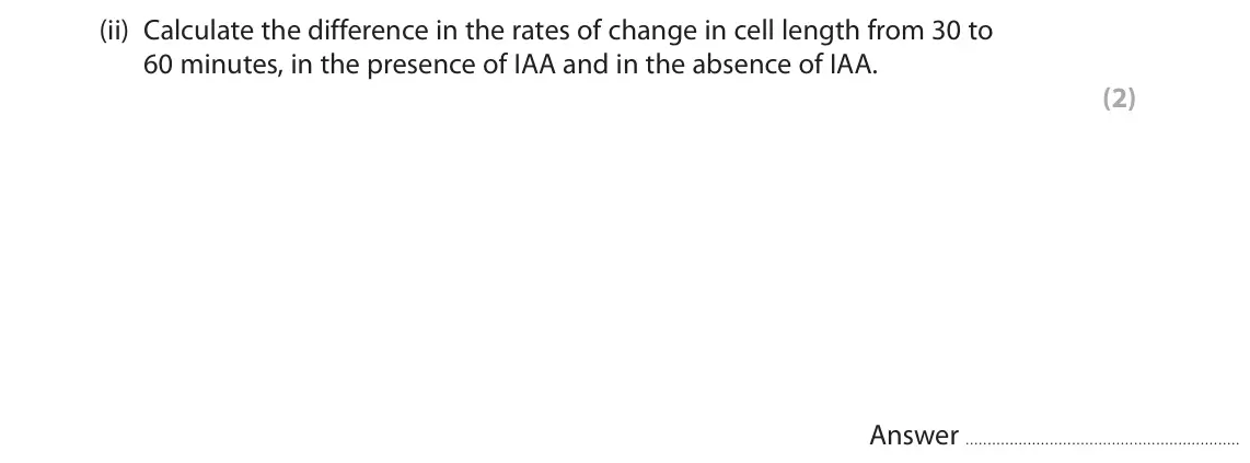 June 2022 Paper 3, question 1(b)(ii): Calculate the difference in the rates of change in cell length from 30 to 60 minutes, in the presence of IAA and in the absence of IAA. (2) Answer