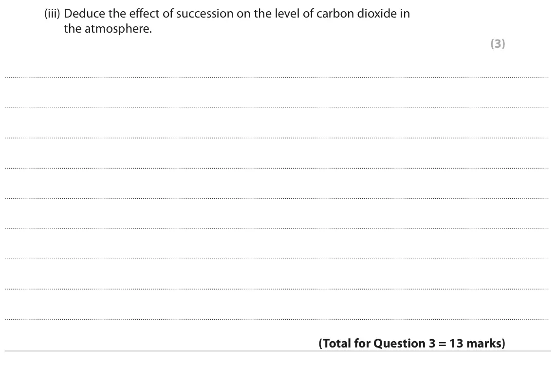 June 2022 Paper 3, question 3(b)(iii): Deduce the effect of succession on the level of carbon dioxide in the atmosphere. (3)