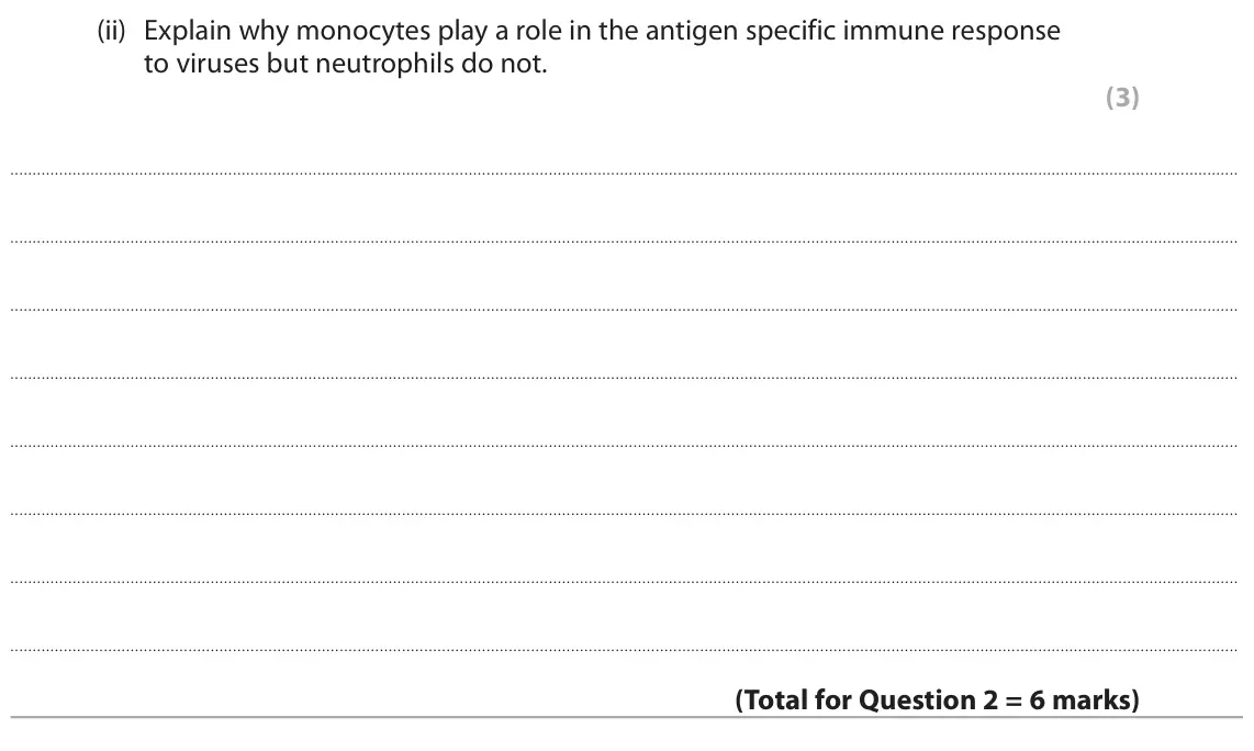 June 2023 Paper 3, question 2(b)(ii): Explain why monocytes play a role in the antigen specific immune response to viruses but neutrophils do not. (3)