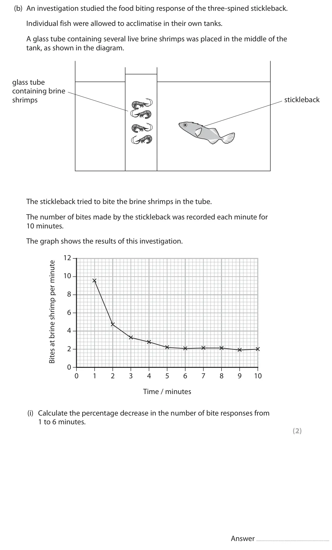 June 2023 Paper 3, question 3(b)(i): Calculate the percentage decrease in the number of bite responses from 1 to 6 minutes. (2) Answer