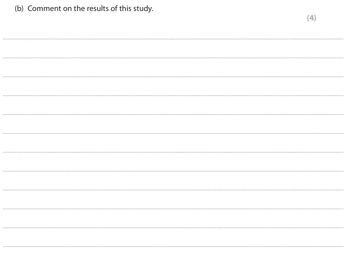 June 2023 Paper 3, question 4(b): Comment on the results of this study. (4)