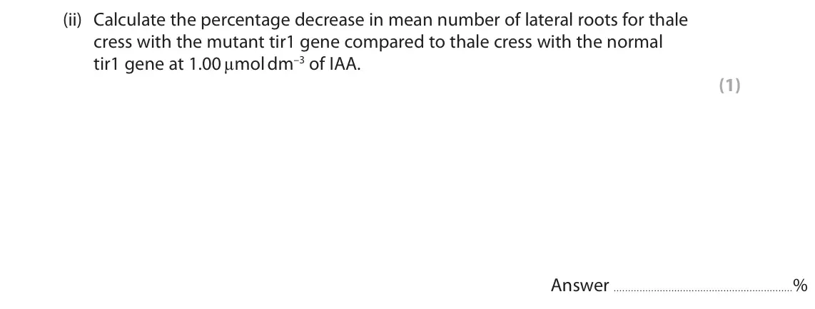 June 2024 Paper 3, question 1(c)(ii): Calculate the percentage decrease in mean number of lateral roots for thale cress with the mutant tir1 gene compared to thale cress with the normal tir1 gene at