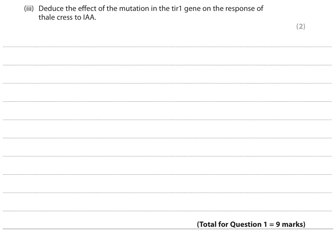 June 2024 Paper 3, question 1(c)(iii): Deduce the effect of the mutation in the tir1 gene on the response of thale cress to IAA. (2)