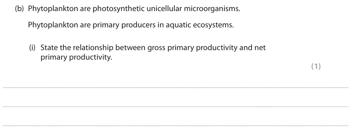 June 2024 Paper 3, question 4(b)(i): State the relationship between gross primary productivity and net primary productivity. (1)