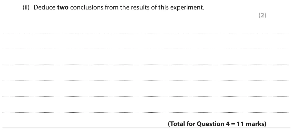 June 2024 Paper 3, question 4(c)(ii): Deduce two conclusions from the results of this experiment. (2)