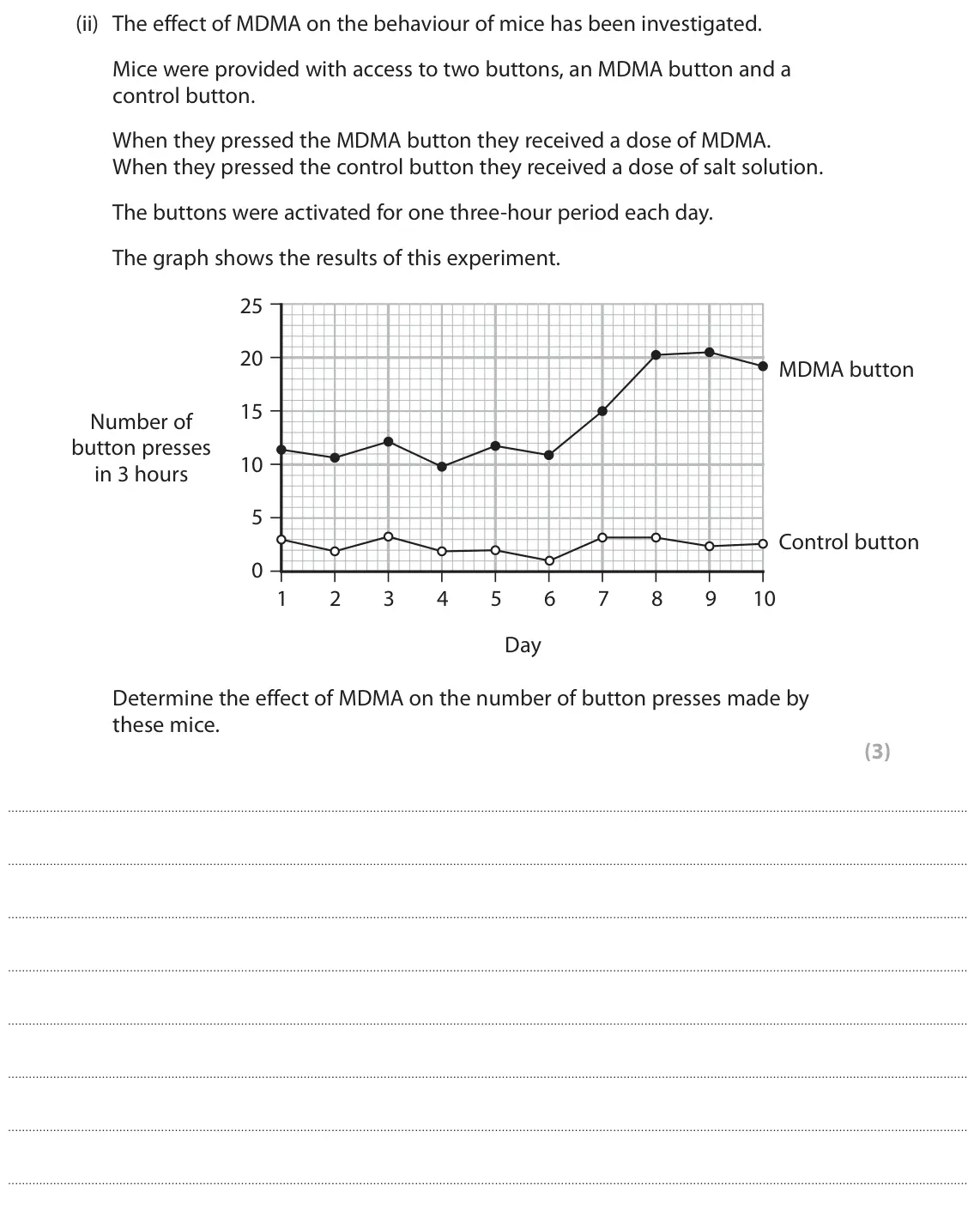 June 2024 Paper 3, question 6(a)(ii): The effect of MDMA on the behaviour of mice has been investigated. Mice were provided with access to two buttons, an MDMA button and a control button. When they