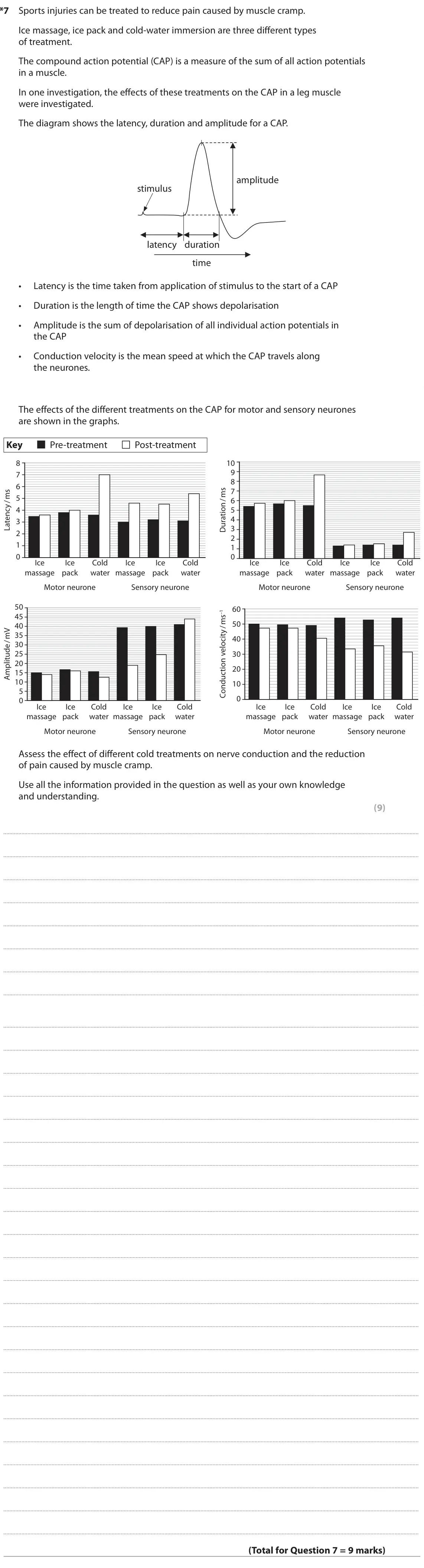 June 2024 Paper 3, question 7: * 7 Sports injuries can be treated to reduce pain caused by muscle cramp. Ice massage, ice pack and cold-water immersion are three different types of treatment.