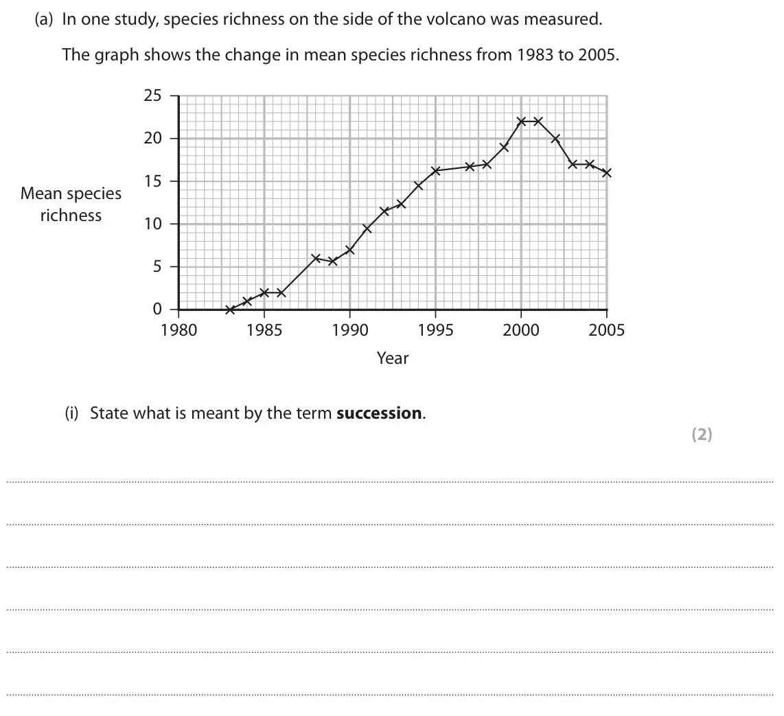June 2025 Paper 3, question 1(a)(i): State what is meant by the term succession. (2)
