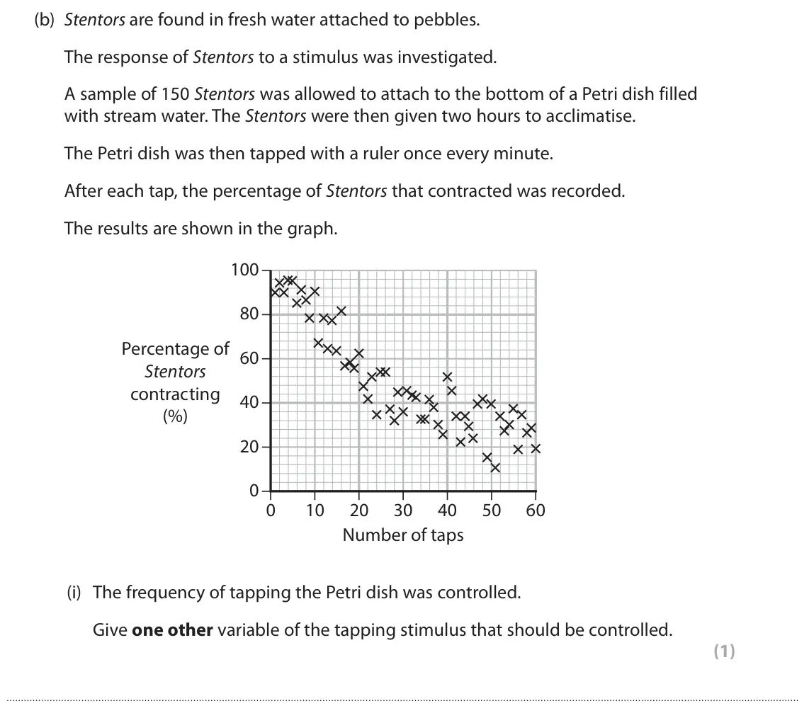June 2025 Paper 3, question 2(b)(i): The frequency of tapping the Petri dish was controlled. Give one other variable of the tapping stimulus that should be controlled. (1)