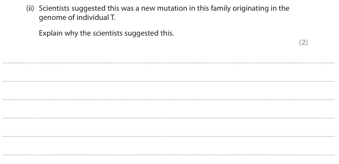 June 2025 Paper 3, question 3(b)(ii): Scientists suggested this was a new mutation in this family originating in the genome of individual T. Explain why the scientists suggested this. (2)