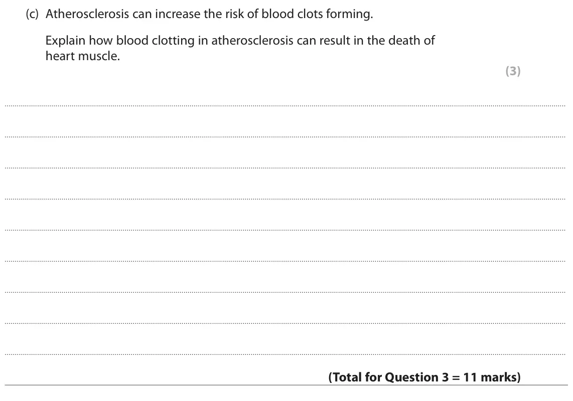 June 2025 Paper 3, question 3(c): Atherosclerosis can increase the risk of blood clots forming. Explain how blood clotting in atherosclerosis can result in the death of heart muscle. (3)