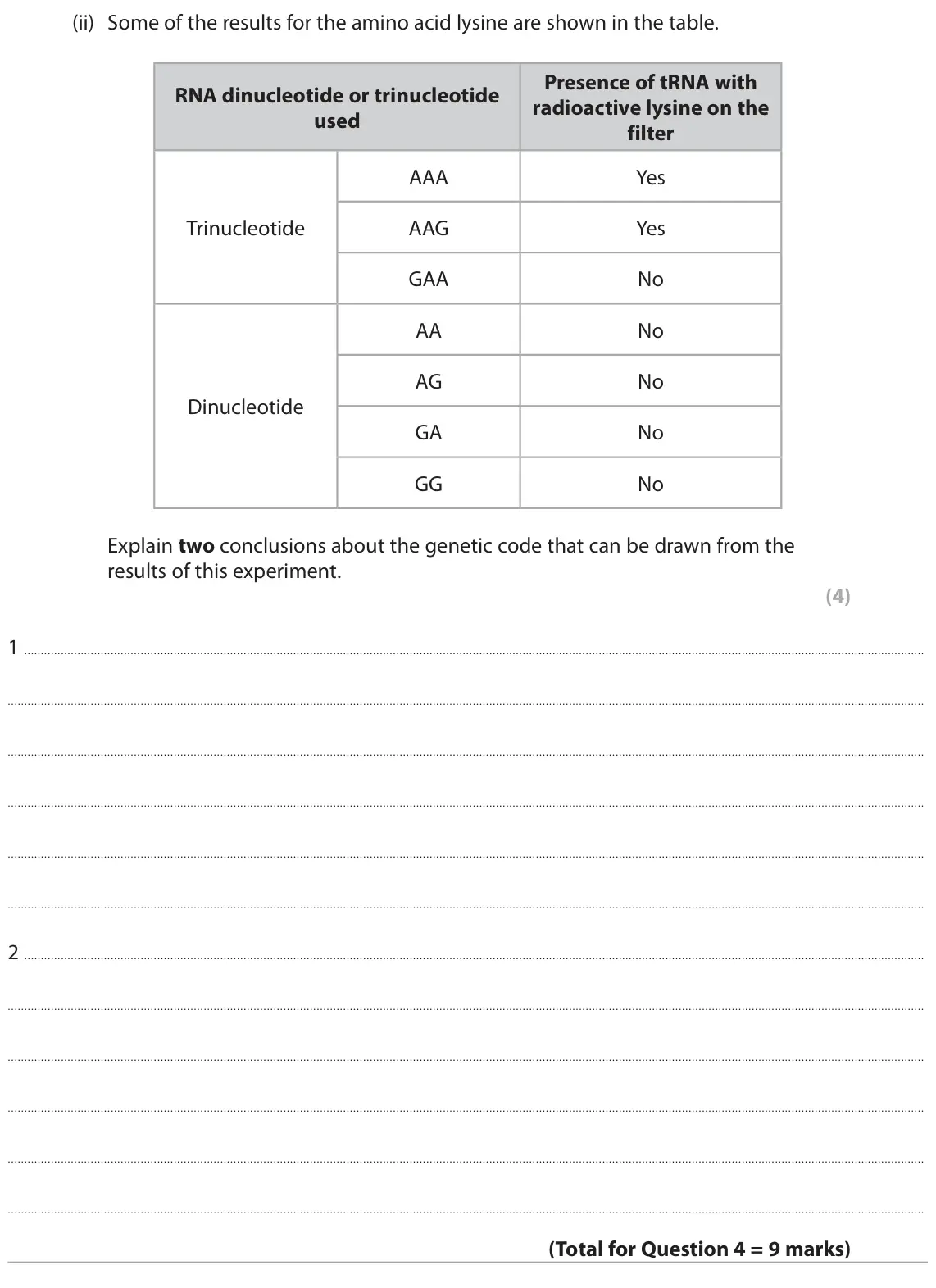 June 2025 Paper 3, question 4(b)(ii): Some of the results for the amino acid lysine are shown in the table. Presence of tRNA with RNA dinucleotide or trinucleotide radioactive lysine on the used fil