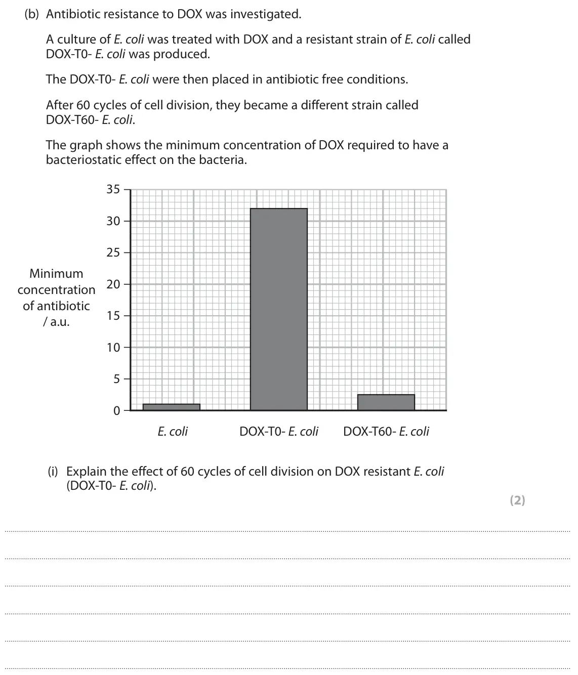 June 2025 Paper 3, question 5(b)(i): Explain the effect of 60 cycles of cell division on DOX resistant E. coli (DOX-T0- E. coli). (2)