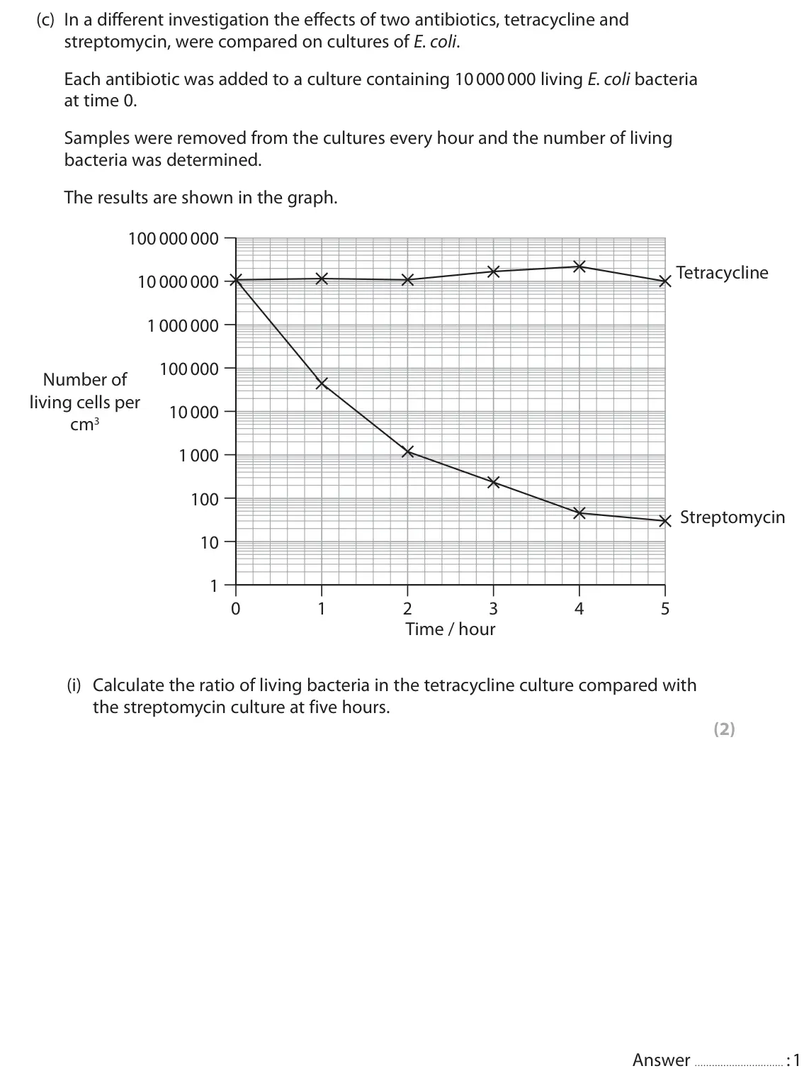 June 2025 Paper 3, question 5(c)(i): Calculate the ratio of living bacteria in the tetracycline culture compared with the streptomycin culture at five hours. (2) Answer : 1