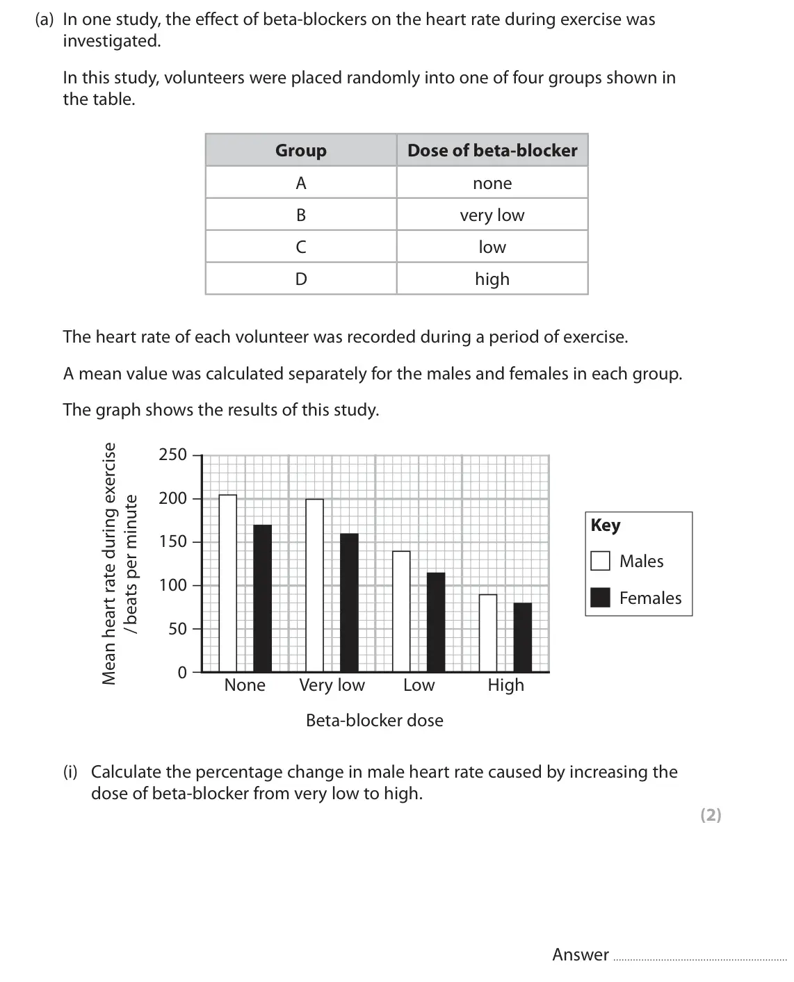 November 2021 Paper 3, question 3(a)(i): Calculate the percentage change in male heart rate caused by increasing the dose of beta-blocker from very low to high. (2) Answer