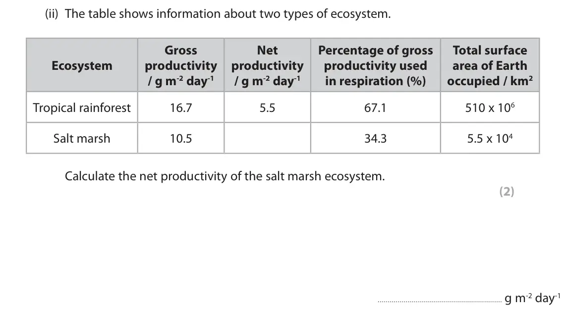 October 2020 Paper 3, question 3(b)(ii): The table shows information about two types of ecosystem. Gross Net Percentage of gross Total surface Ecosystem productivity productivity productivity used area