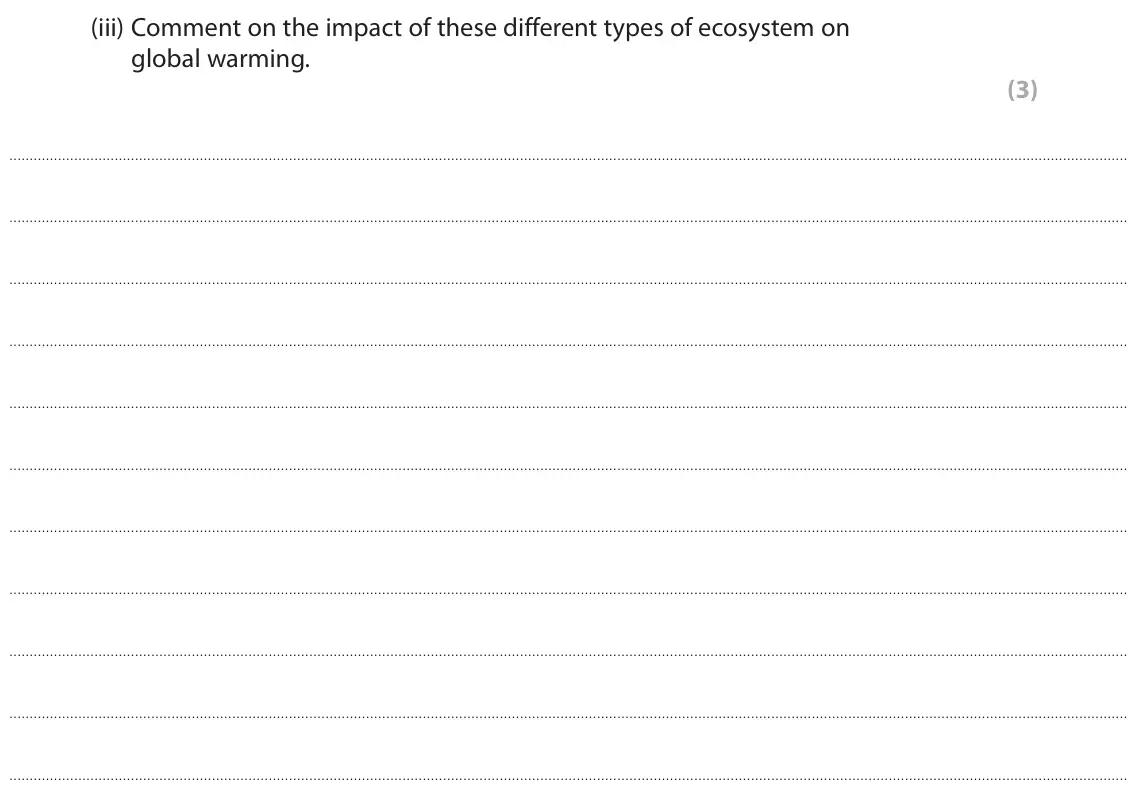 October 2020 Paper 3, question 3(b)(iii): Comment on the impact of these different types of ecosystem on global warming. (3)