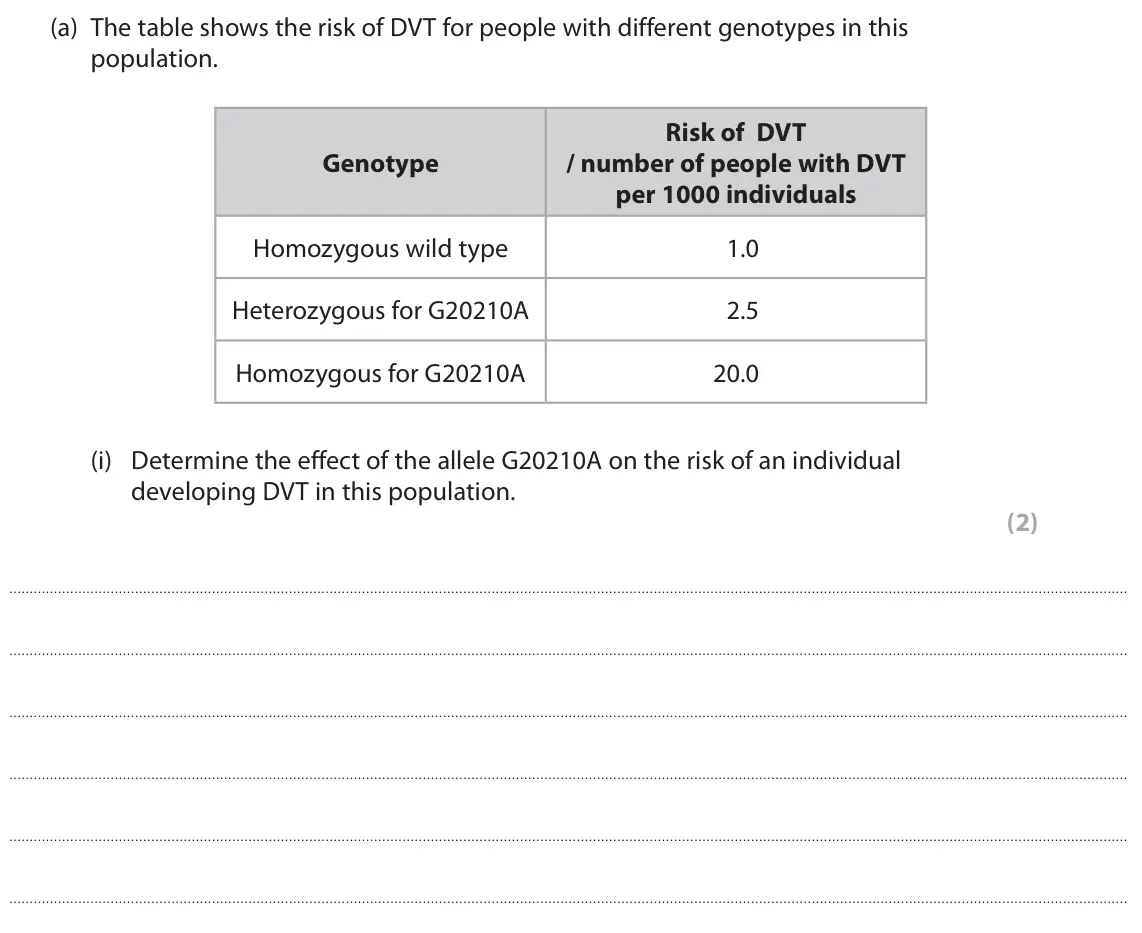 October 2020 Paper 3, question 5(a)(i): Determine the effect of the allele G20210A on the risk of an individual developing DVT in this population. (2)