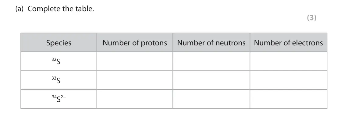June 2024 Paper 1, question 1(a): Complete the table. (3) Species Number of protons Number of neutrons Number of electrons 32S 33S 34S2−