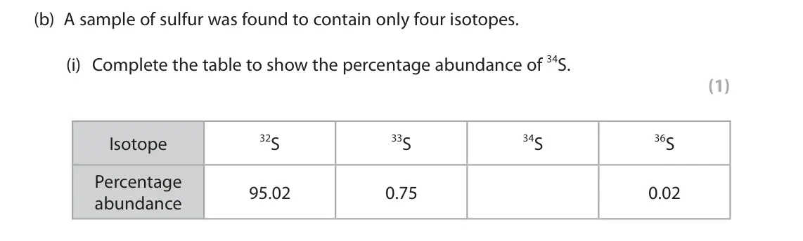 June 2024 Paper 1, question 1(b)(i): Complete the table to show the percentage abundance of 34S. (1) 32S 33S 34S 36S Isotope Percentage 95.02 0.75 0.02 abundance