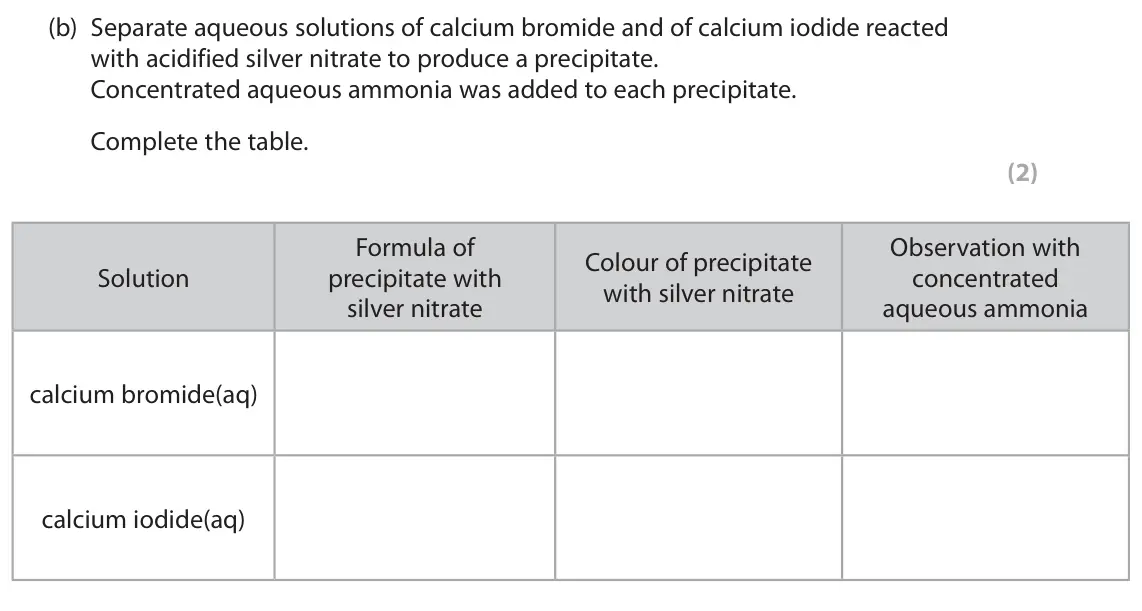 June 2024 Paper 1, question 3(b): Separate aqueous solutions of calcium bromide and of calcium iodide reacted with acidified silver nitrate to produce a precipitate. Concentrated aqueous ammonia