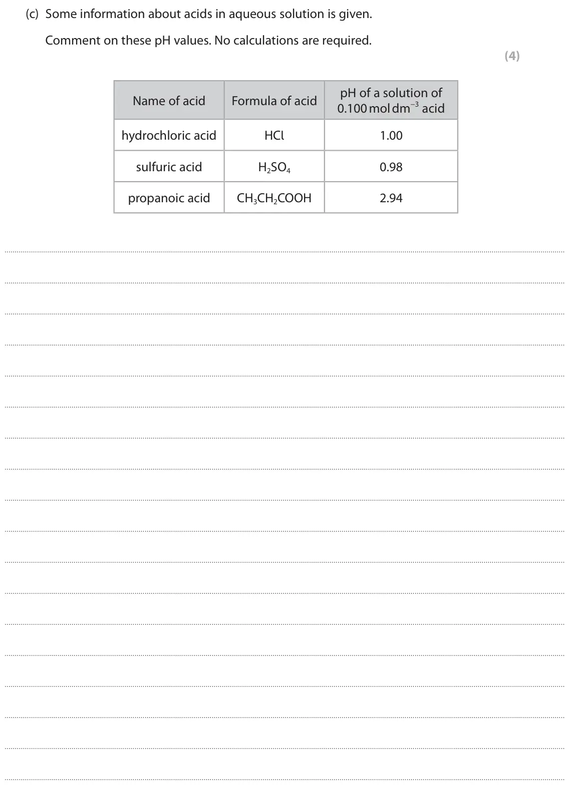 June 2024 Paper 1, question 4(c): Some information about acids in aqueous solution is given. Comment on these pH values. No calculations are required. (4) pH of a solution of Name of acid Formul