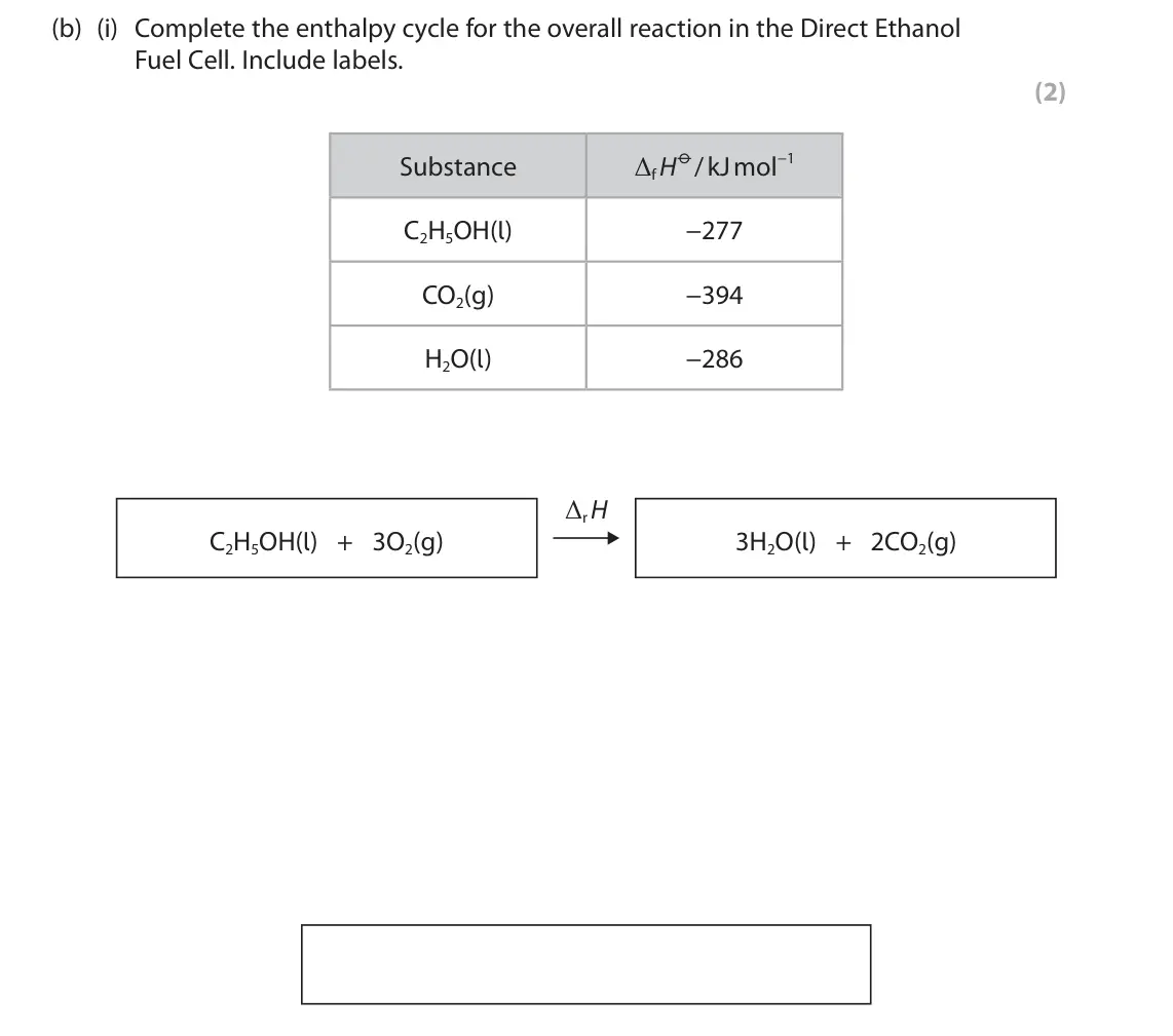 June 2024 Paper 1, question 5(b)(i): Complete the enthalpy cycle for the overall reaction in the Direct Ethanol Fuel Cell. Include labels. (2) ΔfH / kJ mol−1 Substance C2H5OH(l) −277 CO2(g) −394 H2