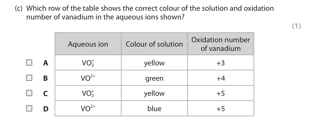 June 2024 Paper 1, question 7(c): Which row of the table shows the correct colour of the solution and oxidation number of vanadium in the aqueous ions shown? (1) Oxidation number Aqueous ion Col