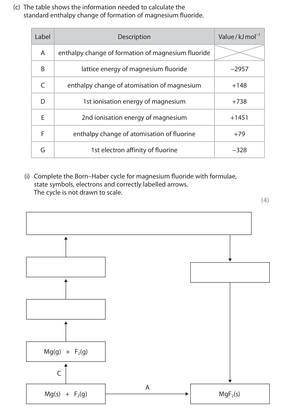 June 2024 Paper 1, question 8(c)(i): Complete the Born–Haber cycle for magnesium fluoride with formulae, state symbols, electrons and correctly labelled arrows. The cycle is not drawn to scale. (4)