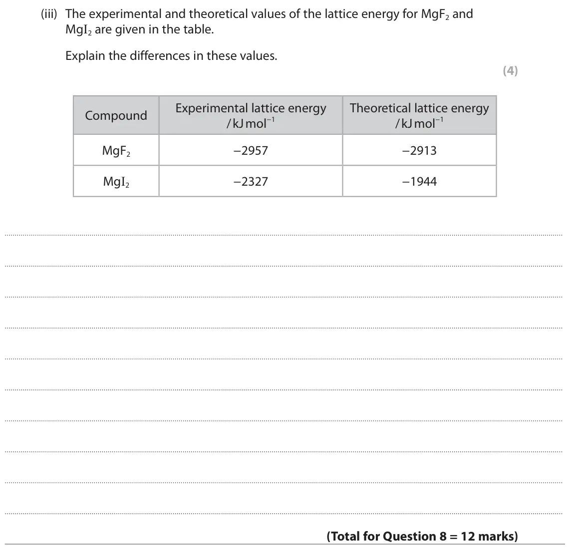 June 2024 Paper 1, question 8(c)(iii): The experimental and theoretical values of the lattice energy for MgF2 and MgI2 are given in the table. Explain the differences in these values. (4) Experimenta