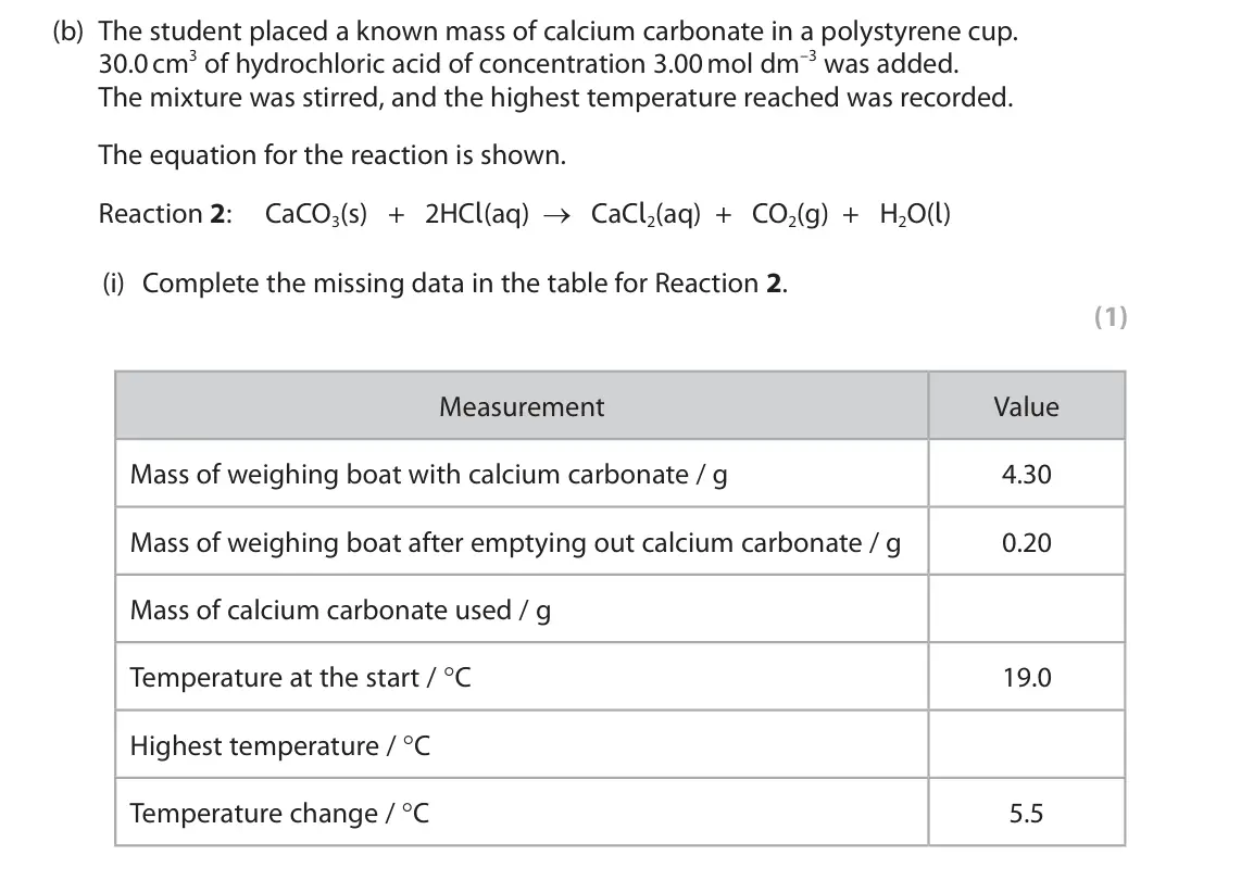 June 2025 Paper 1, question 3(b)(i): Complete the missing data in the table for Reaction 2. (1) Measurement Value Mass of weighing boat with calcium carbonate / g 4.30 Mass of weighing boat after e