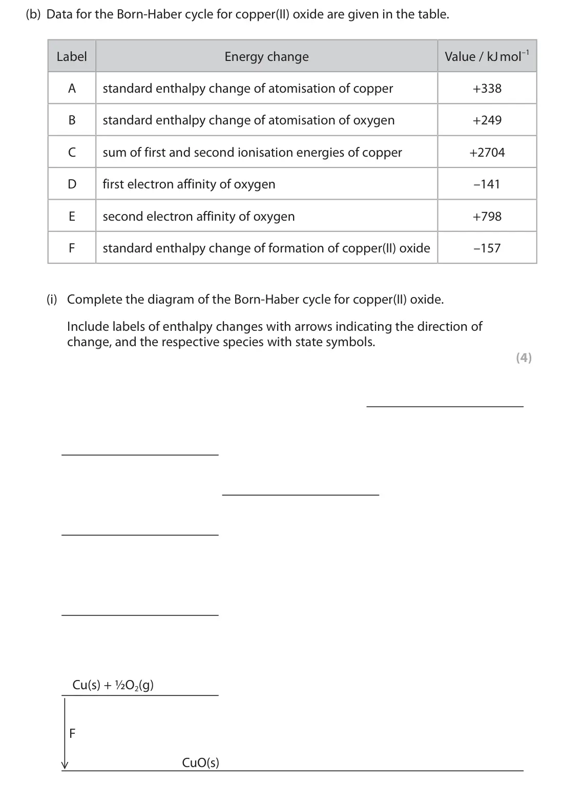 November 2021 Paper 1, question 9(b)(i): Complete the diagram of the Born‑Haber cycle for copper(II) oxide. Include labels of enthalpy changes with arrows indicating the direction of change, and the re