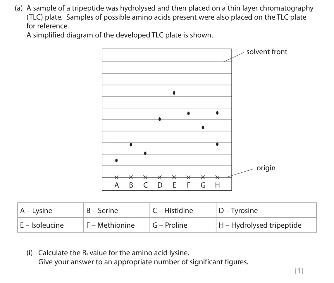 June 2018 Paper 2, question 3(a)(i): Calculate the Rf value for the amino acid lysine. Give your answer to an appropriate number of significant figures. (1)