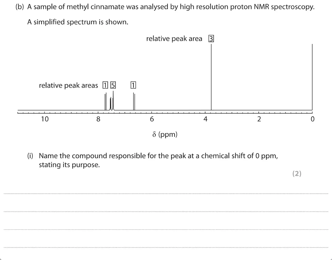 June 2019 Paper 2, question 4(b)(i): Name the compound responsible for the peak at a chemical shift of 0 ppm, stating its purpose. (2)