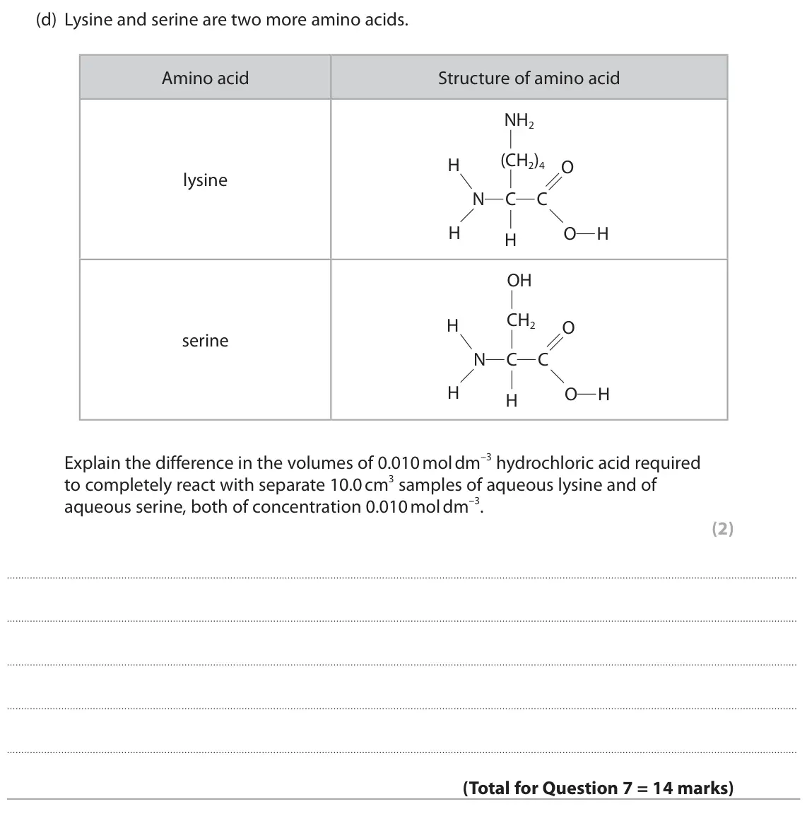 June 2022 Paper 2, question 7(d): Lysine and serine are two more amino acids. Amino acid Structure of amino acid NH2 (CH2)4 H O lysine N C C H O H H OH CH2 H O serine N C C H O H H Explain the d