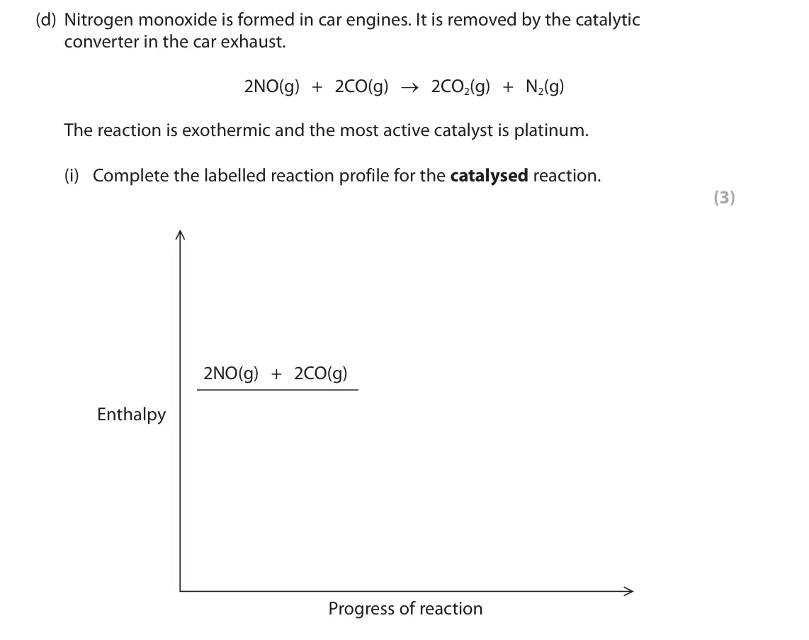 June 2023 Paper 2, question 5(d)(i): Complete the labelled reaction profile for the catalysed reaction. (3) 2NO(g) + 2CO(g) Enthalpy Progress of reaction
