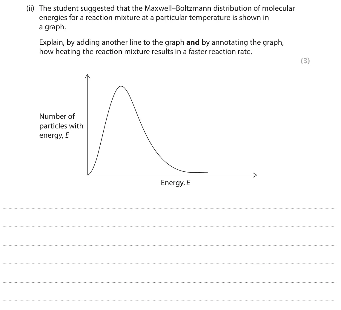 June 2025 Paper 2, question 5(c)(ii): The student suggested that the Maxwell–Boltzmann distribution of molecular energies for a reaction mixture at a particular temperature is shown in a graph. Expl