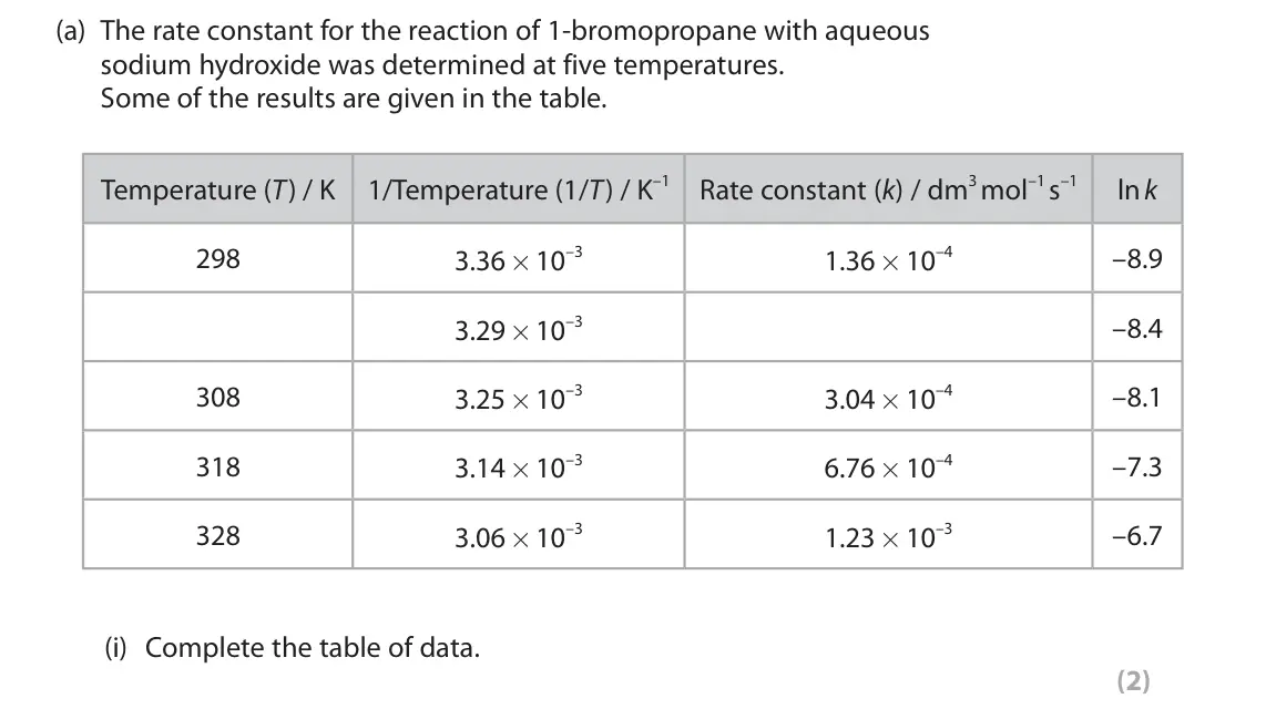 June 2025 Paper 2, question 9(a)(i): Complete the table of data. (2)