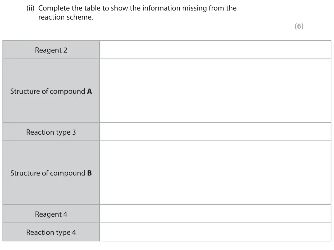 June 2022 Paper 3, question 7(a)(ii): Complete the table to show the information missing from the reaction scheme. (6) Reagent 2 Structure of compound A Reaction type 3 Structure of compound B Reage