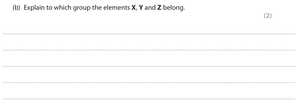 June 2025 Paper 3, question 1(b): Explain to which group the elements X, Y and Z belong. (2)