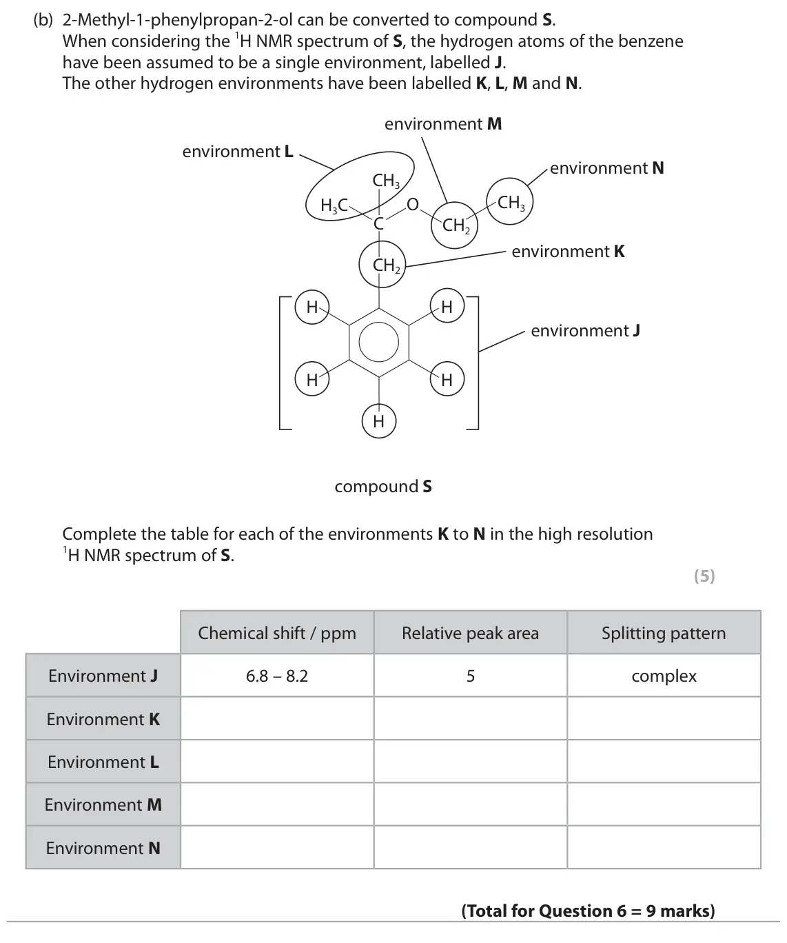 June 2025 Paper 3, question 6(b): 2-Methyl-1-phenylpropan-2-ol can be converted to compound S. When considering the 1H NMR spectrum of S, the hydrogen atoms of the benzene have been assumed to b