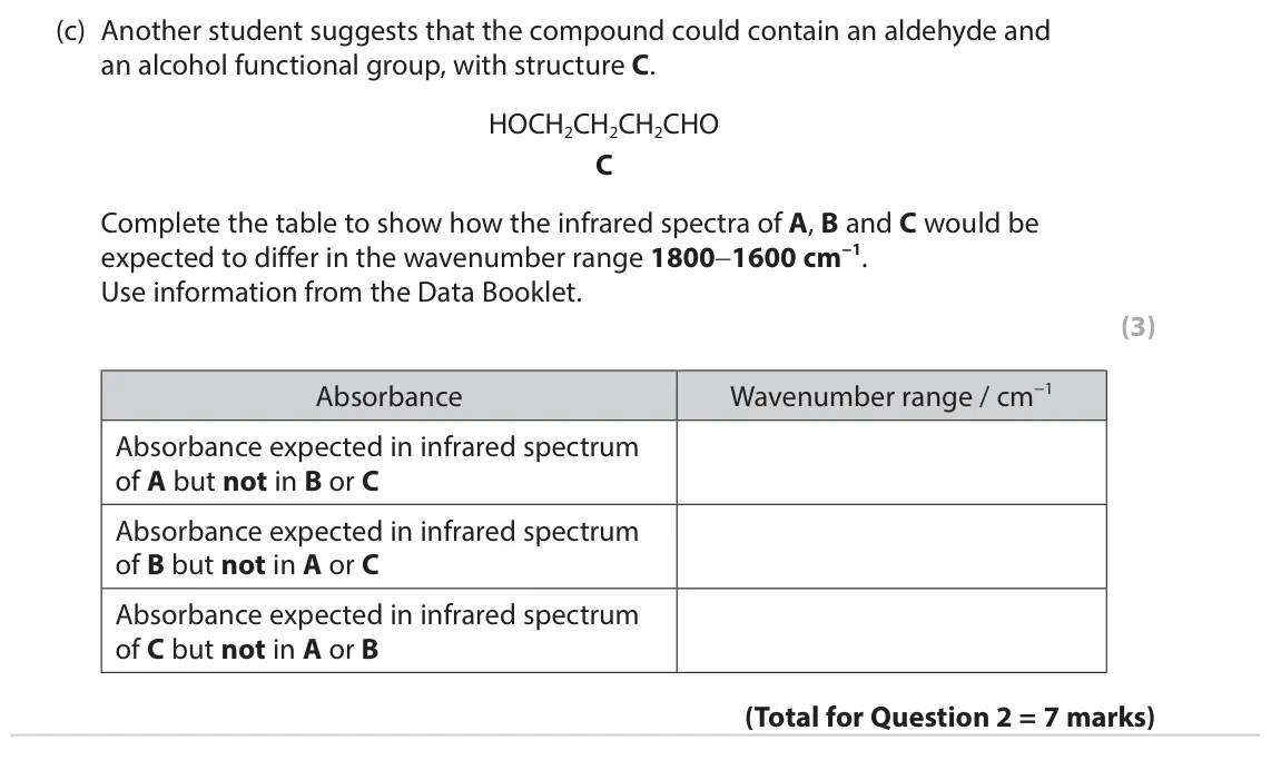 November 2021 Paper 3, question 2(c): Another student suggests that the compound could contain an aldehyde and an alcohol functional group, with structure C. HOCH2CH2CH2CHO C Complete the table to s