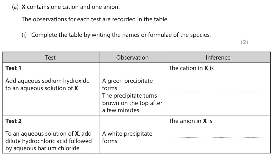 November 2021 Paper 3, question 5(a)(i): Complete the table by writing the names or formulae of the species. (2) Test Observation Inference Test 1 The cation in X is Add aqueous sodium hydroxide A gree