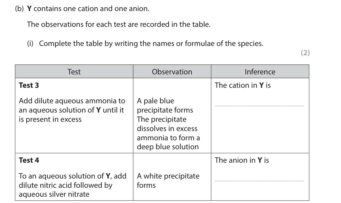 November 2021 Paper 3, question 5(b)(i): Complete the table by writing the names or formulae of the species. (2) Test Observation Inference Test 3 The cation in Y is Add dilute aqueous ammonia to A pal