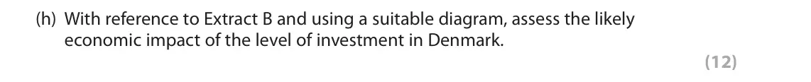 June 2022 Paper 2, question 1(h): With reference to Extract B and using a suitable diagram, assess the likely economic impact of the level of investment in Denmark. (12) Read the following extra
