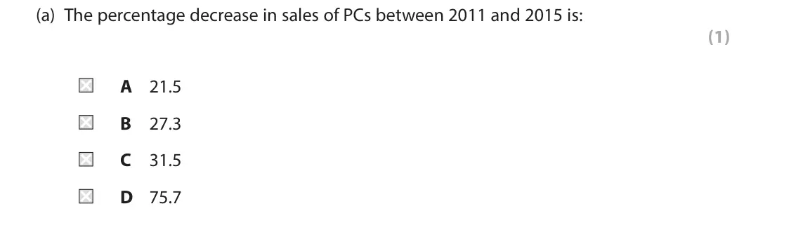 June 2018 Paper 1, question 5(a): The percentage decrease in sales of PCs between 2011 and 2015 is: (1) A 21.5 B 27.3 C 31.5 D 75.7 5 The following graph shows the global sales of personal compu
