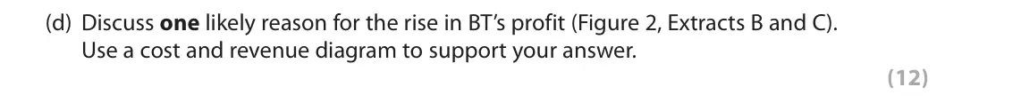 June 2019 Paper 1, question 6(d): Discuss one likely reason for the rise in BT’s profit (Figure 2, Extracts B and C). Use a cost and revenue diagram to support your answer. (12) Read Figures 1 a